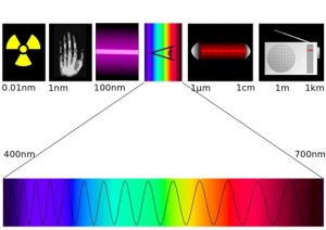 EM-spectrum-visual-image
